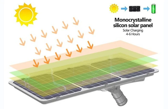 Dusk till Dawn Solar Outdoor Lights factory Dusk till Dawn Solar Outdoor Lights factory